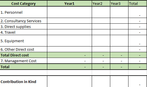 EOI Budget Template Call 10th MKCF